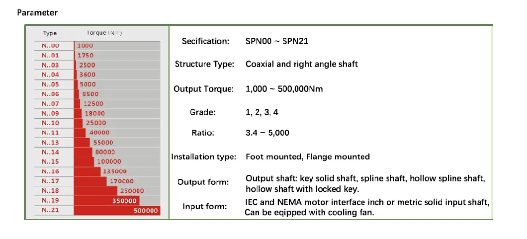 ODM High Quality Planetary Gearbox for Engineering Machinery Motorcycle with Good Service